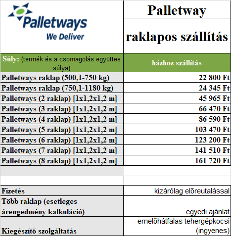 palletway szallitasi koltseg 2022.08.11